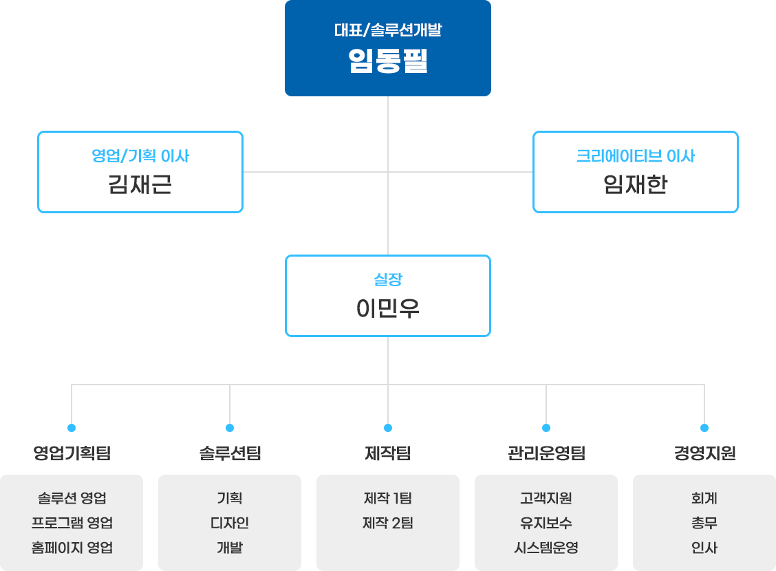 조직도